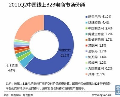 阿里巴巴集團 電商巨頭的競爭版圖與未來挑戰