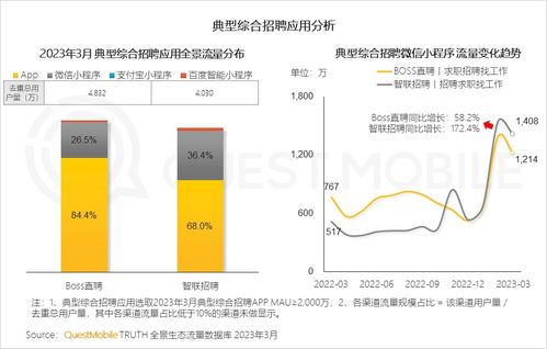 2023中國移動(dòng)互聯(lián)網(wǎng)春季洞察 銀發(fā)群體助推用戶增長，90后00后引領(lǐng)線上高消費(fèi)